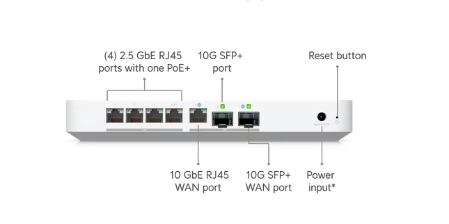 Ubiquiti UniFi UCG-FIBER (NVMe SSD optional - kpl. UniFi Application)