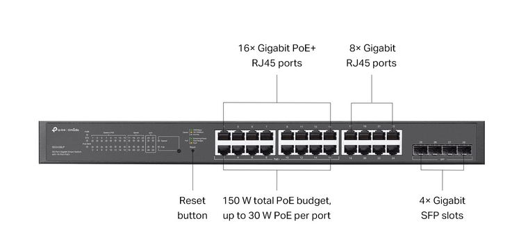 TP-LINK Omada SG2428LP -Switch - Managed, L2/L2+ 24x 1GbE 4x SFP (16x PoE+ 150W)